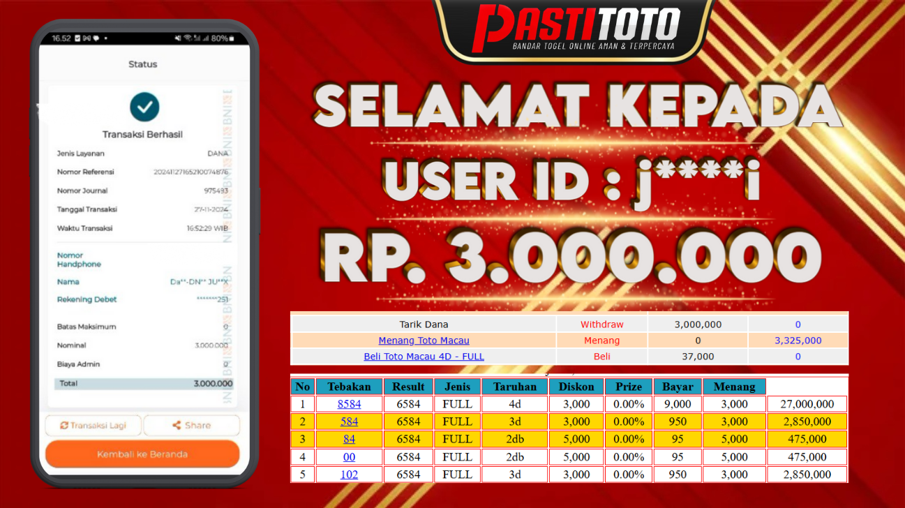 PASTITOTO JACKPOT TOTO MACAU RP. 3.000.000,- LUNAS